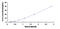 Trehalase antibody, MBS2023889, MyBioSource, Enzyme Linked Immunosorbent Assay image 