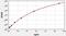 Solute Carrier Family 17 Member 5 antibody, EH1114, FineTest, Enzyme Linked Immunosorbent Assay image 