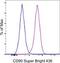 Thy-1 Cell Surface Antigen antibody, 62-0909-41, Invitrogen Antibodies, Flow Cytometry image 