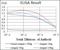 Rho GDP Dissociation Inhibitor Alpha antibody, NBP2-37472, Novus Biologicals, Enzyme Linked Immunosorbent Assay image 