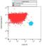 CD34 antibody, LS-C204470, Lifespan Biosciences, Flow Cytometry image 