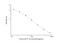 Apelin-13 antibody, NBP2-69084, Novus Biologicals, Enzyme Linked Immunosorbent Assay image 