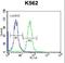 Calcium Voltage-Gated Channel Auxiliary Subunit Gamma 4 antibody, LS-C168263, Lifespan Biosciences, Flow Cytometry image 