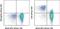 CD5 Molecule antibody, 48-0051-80, Invitrogen Antibodies, Flow Cytometry image 