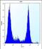 VPS37B Subunit Of ESCRT-I antibody, PA5-48373, Invitrogen Antibodies, Flow Cytometry image 