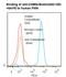 Carcinoembryonic Antigen Related Cell Adhesion Molecule 8 antibody, LS-C357668, Lifespan Biosciences, Flow Cytometry image 