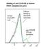 Ectonucleoside Triphosphate Diphosphohydrolase 1 antibody, LS-C134422, Lifespan Biosciences, Flow Cytometry image 
