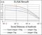 Ribosomal Protein S6 Kinase A2 antibody, NBP2-52555, Novus Biologicals, Enzyme Linked Immunosorbent Assay image 