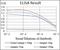 Insulin Like Growth Factor Binding Protein 7 antibody, NBP2-37313, Novus Biologicals, Enzyme Linked Immunosorbent Assay image 