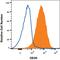 TNF Receptor Superfamily Member 8 antibody, MAB229, R&D Systems, Flow Cytometry image 