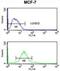 PI synthase antibody, abx034204, Abbexa, Flow Cytometry image 