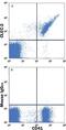 C-Type Lectin Domain Family 1 Member B antibody, FAB1718A, R&D Systems, Flow Cytometry image 