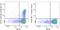 Integrin Subunit Alpha E antibody, 350227, BioLegend, Flow Cytometry image 