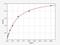 BCL2 Like 12 antibody, EH4222, FineTest, Enzyme Linked Immunosorbent Assay image 