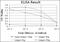 Heat Shock Protein Family B (Small) Member 1 antibody, NBP2-37599, Novus Biologicals, Enzyme Linked Immunosorbent Assay image 