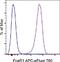 Fc Fragment Of IgE Receptor Ia antibody, 47-5898-82, Invitrogen Antibodies, Flow Cytometry image 