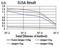 Protein Inhibitor Of Activated STAT 2 antibody, orb329847, Biorbyt, Enzyme Linked Immunosorbent Assay image 