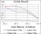 GATA Binding Protein 6 antibody, GTX60772, GeneTex, Enzyme Linked Immunosorbent Assay image 