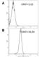 TR2 antibody, ALX-804-814-C100, Enzo Life Sciences, Flow Cytometry image 