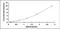 Collagen Type XI Alpha 2 Chain antibody, MBS2024922, MyBioSource, Enzyme Linked Immunosorbent Assay image 