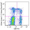 CD244 Molecule antibody, 329510, BioLegend, Flow Cytometry image 