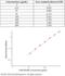 Interleukin 1 Receptor Like 1 antibody, KIT10105, Sino Biological, Enzyme Linked Immunosorbent Assay image 