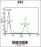 Glycosyltransferase 8 Domain Containing 2 antibody, 61-637, ProSci, Flow Cytometry image 