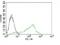 Galectin 3 antibody, orb330771, Biorbyt, Flow Cytometry image 