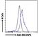 Rac GTPase Activating Protein 1 antibody, GTX22270, GeneTex, Flow Cytometry image 