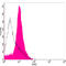 Endonuclease G antibody, LS-C203244, Lifespan Biosciences, Flow Cytometry image 