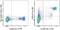 CD9 Molecule antibody, 48-0091-82, Invitrogen Antibodies, Flow Cytometry image 