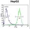 ATP Binding Cassette Subfamily C Member 10 antibody, LS-C155844, Lifespan Biosciences, Flow Cytometry image 