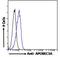 Apolipoprotein B MRNA Editing Enzyme Catalytic Subunit 3A antibody, LS-B7362, Lifespan Biosciences, Flow Cytometry image 