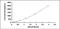 Matrix Metallopeptidase 8 antibody, MBS2020582, MyBioSource, Enzyme Linked Immunosorbent Assay image 