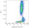 CD300a Molecule antibody, LS-C46165, Lifespan Biosciences, Flow Cytometry image 