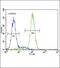 3-Hydroxy-3-Methylglutaryl-CoA Synthase 2 antibody, GTX81715, GeneTex, Flow Cytometry image 