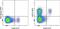 V-Set Immunoregulatory Receptor antibody, 17-1083-82, Invitrogen Antibodies, Flow Cytometry image 