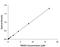 TBARS antibody, KGE013, R&D Systems, Enzyme Linked Immunosorbent Assay image 