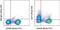 5'-Nucleotidase Ecto antibody, 48-0731-80, Invitrogen Antibodies, Flow Cytometry image 