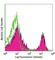 T Cell Receptor Gamma Variable 3 antibody, 109203, BioLegend, Flow Cytometry image 