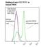 CD27 Molecule antibody, LS-C134359, Lifespan Biosciences, Flow Cytometry image 