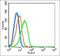 Sialic Acid Binding Ig Like Lectin 5 antibody, orb5816, Biorbyt, Flow Cytometry image 