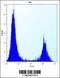 MID1 Interacting Protein 1 antibody, 56-630, ProSci, Flow Cytometry image 