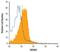 Tumor necrosis factor receptor superfamily member 26 antibody, PA5-47723, Invitrogen Antibodies, Flow Cytometry image 