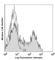 CD5 Molecule antibody, 100602, BioLegend, Flow Cytometry image 