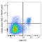 CD226 Molecule antibody, 133623, BioLegend, Flow Cytometry image 