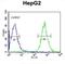 Cyclin Dependent Kinase 14 antibody, abx032979, Abbexa, Flow Cytometry image 