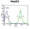 Cyclin-dependent kinase 14 antibody, abx032979, Abbexa, Flow Cytometry image 