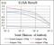 Protein Tyrosine Phosphatase Non-Receptor Type 11 antibody, GTX60640, GeneTex, Enzyme Linked Immunosorbent Assay image 