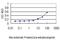 Thioredoxin Domain Containing 9 antibody, H00010190-M02, Novus Biologicals, Enzyme Linked Immunosorbent Assay image 